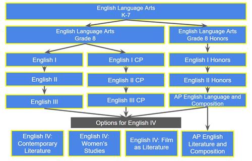 English 